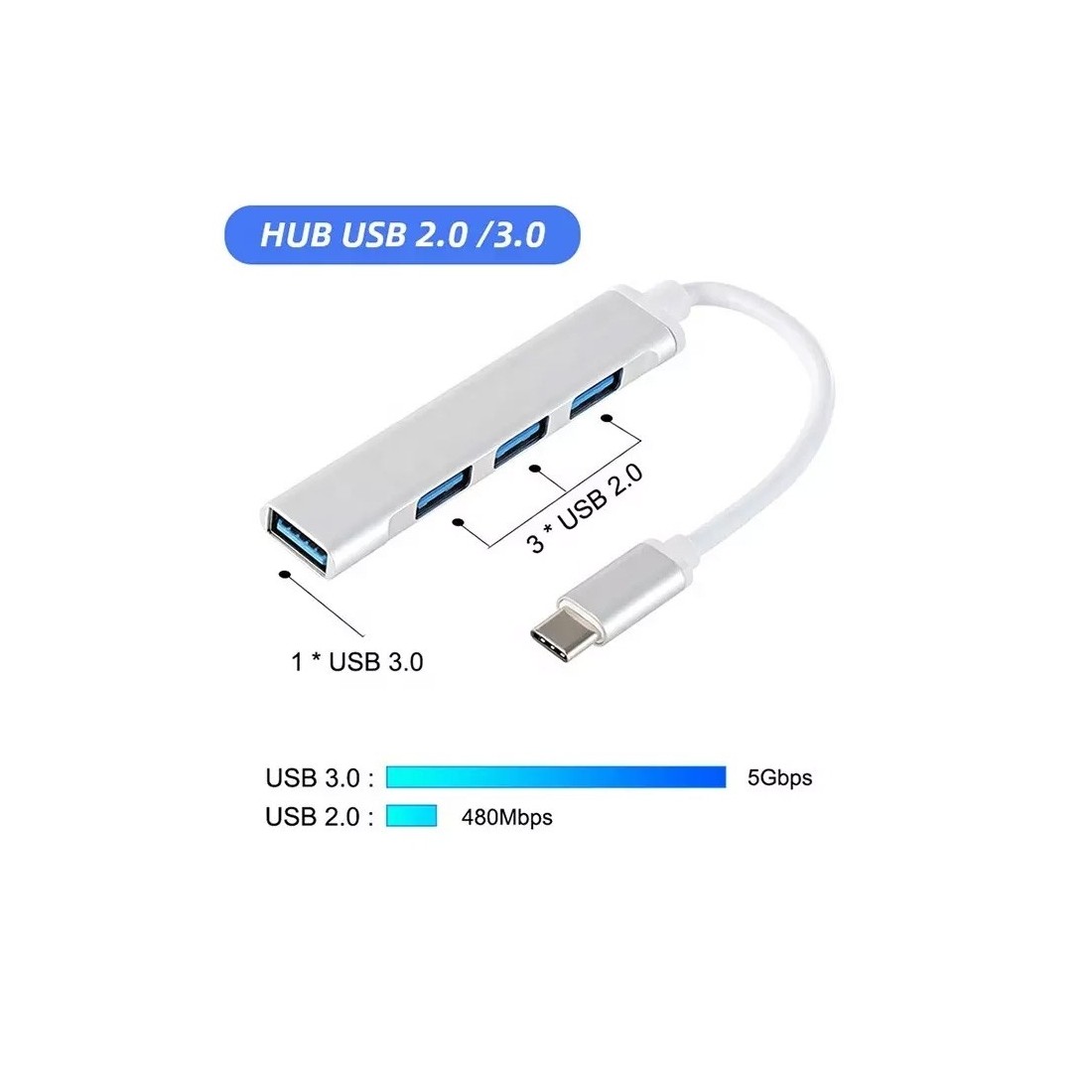 Hub USB-C/USB-A avec 3 ports USB 2.0 + 1 port USB 3.0