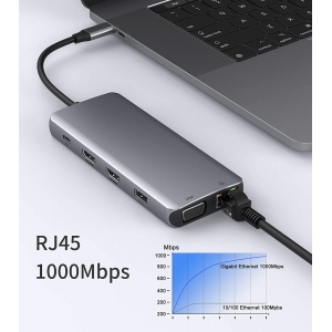 Hub USB-C vers 2 HDMI 4K/4 USB-A/1 USB-C/2 SD-TS/RJ45/VGA/jack